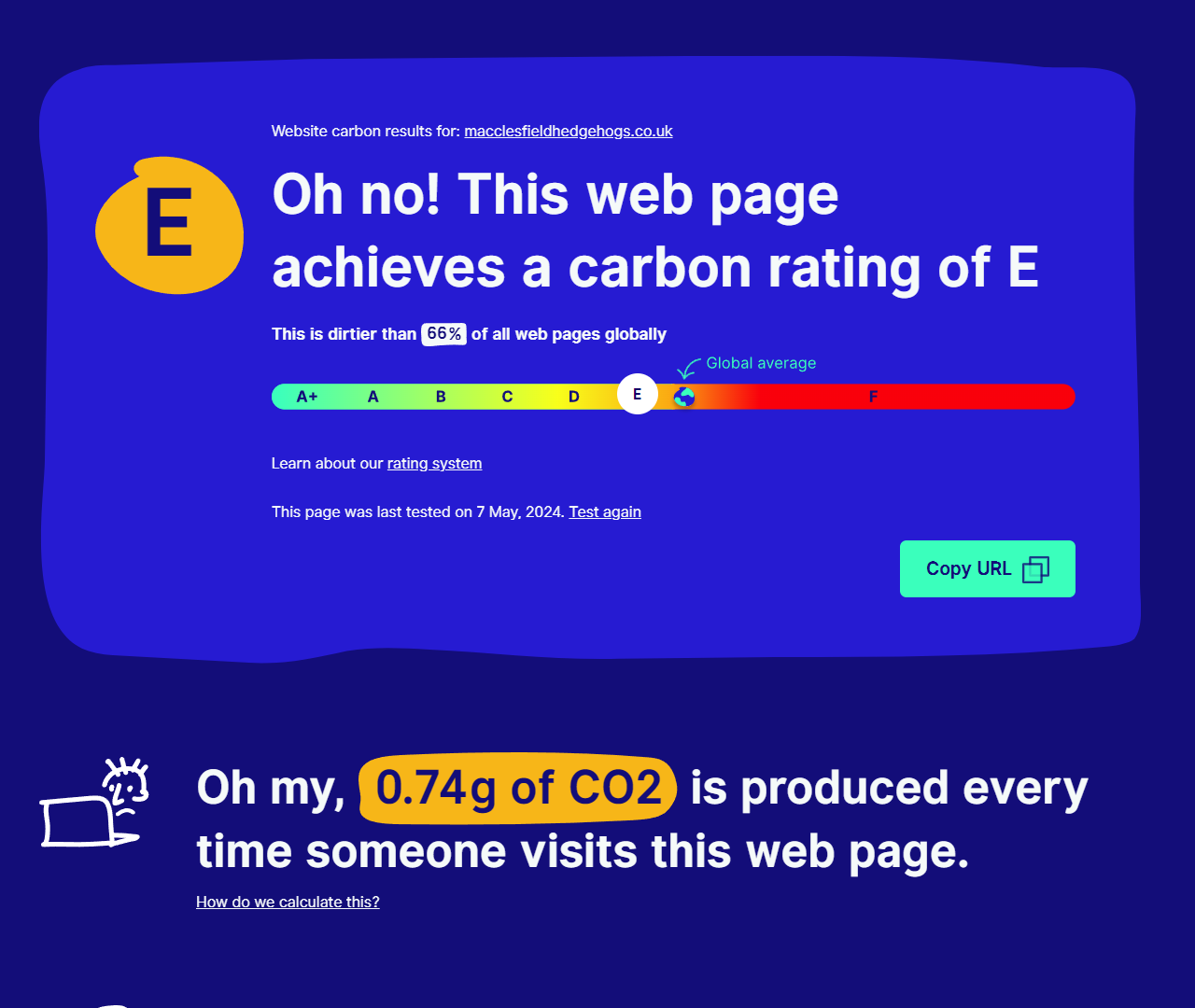 Website Carbon Calculator report - Macclesfield Hedgehogs website - pre-changes