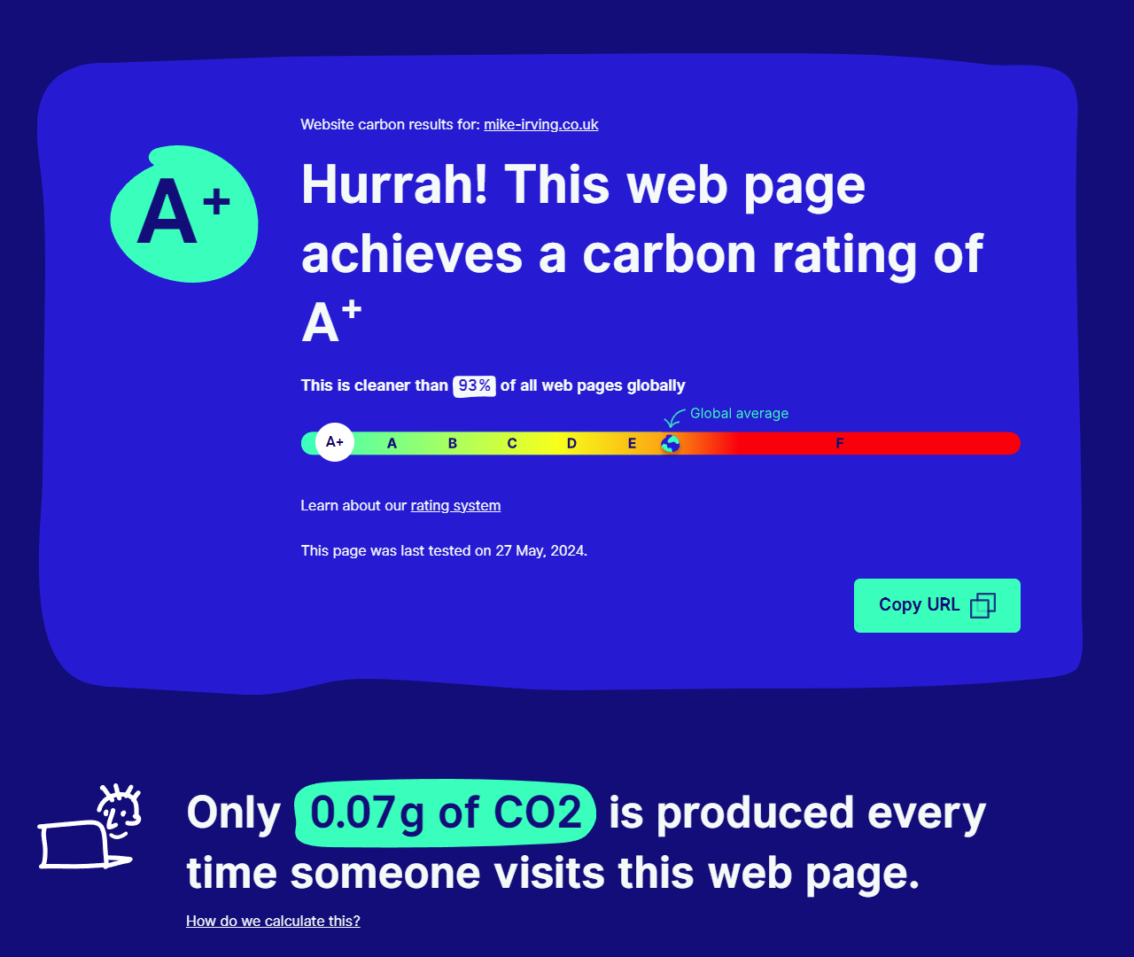 Website Carbon Calculator report - Mike Irving website
