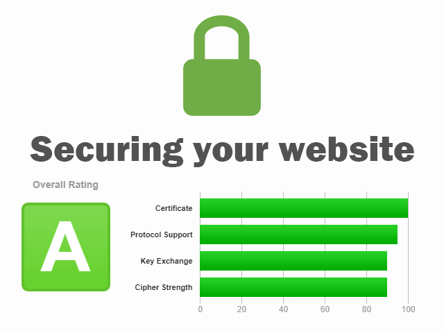 Securing your website